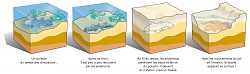 Особенности перевода геологических терминов